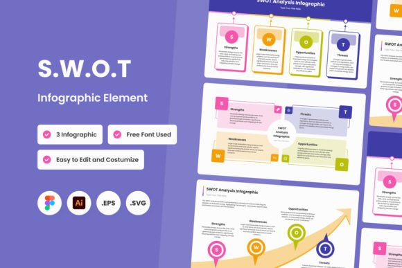 SWOT Infographic Template V2: Turn Strategic Analysis Into Actionable Visuals