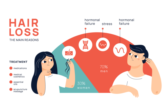 Understanding Hair Loss: A Complete Guide to Causes, Prevention, and Treatment for Men and Women